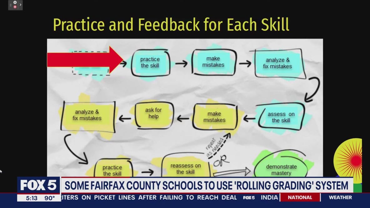 Some Fairfax County Schools to use 'rolling grading' system