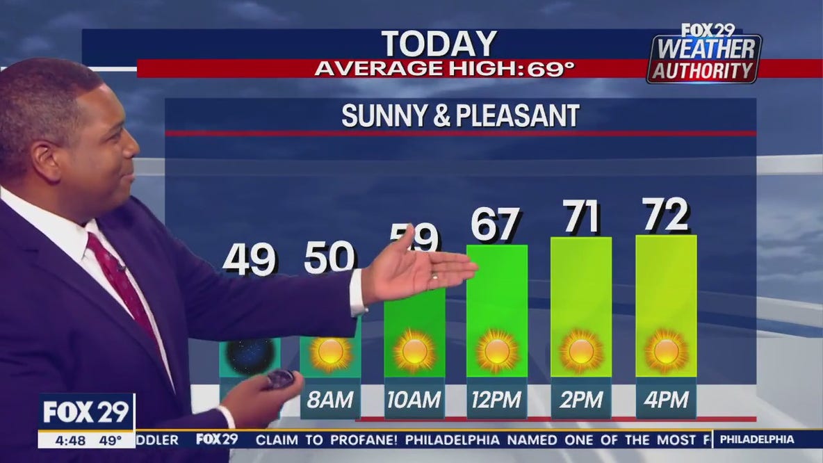 Weather Authority: Tuesday, 4 a.m. forecast