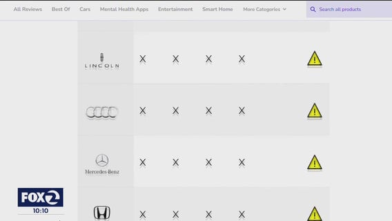 New report says dozens of major car companies fail to protect drivers' data privacy