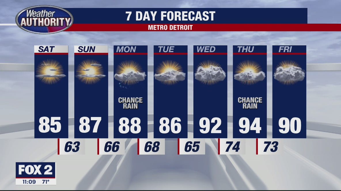 Warmer Weekend