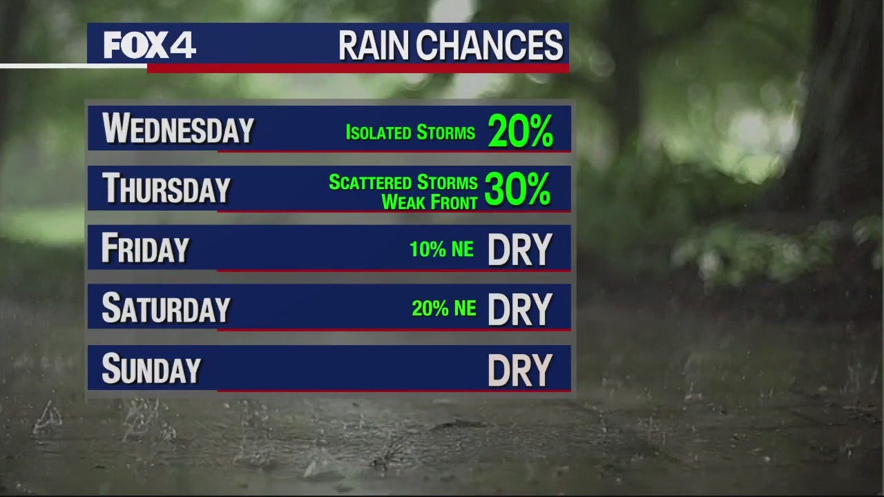 Dallas Weather July 4 Overnight Forecast FOX 4 Dallas Fort Worth dallas-weather-july-4-overnight-forecast-fox-4-dallas-fort-worth