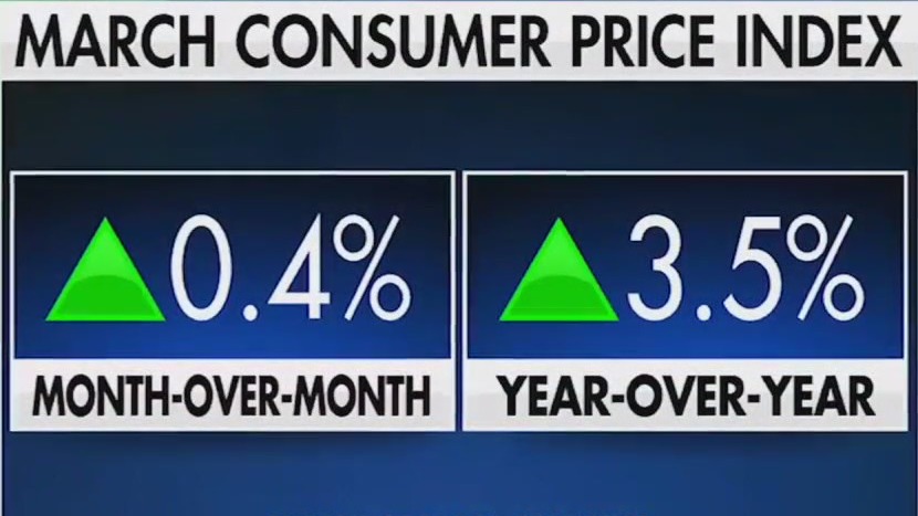 CPI report shows no signs of improvement for inflation