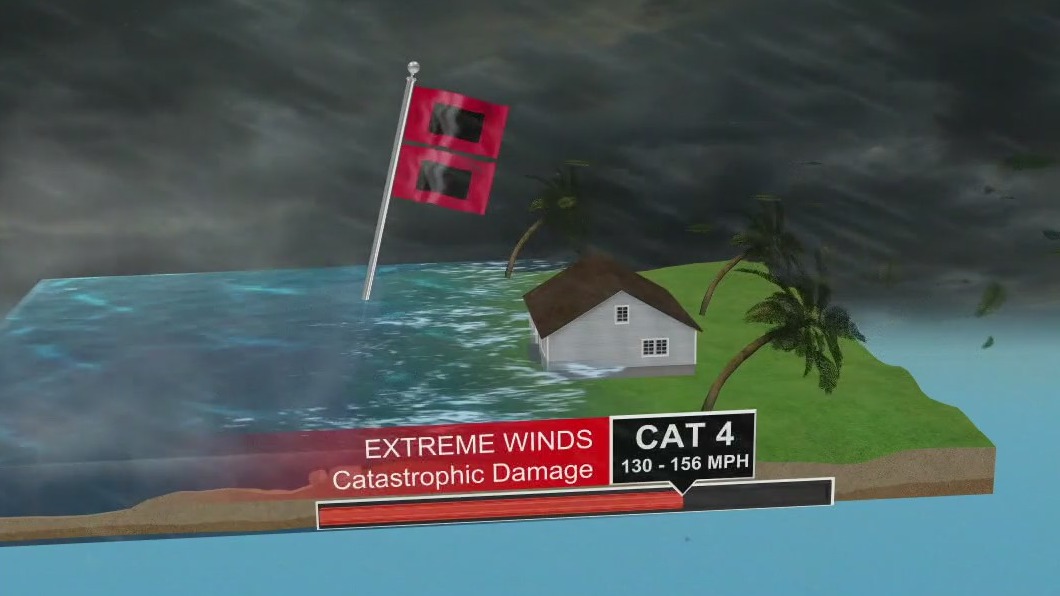 Did You Know?: Difference between hurricanes and tropical storms