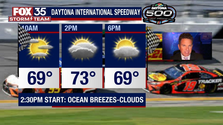 Daytona 500 forecast: Here's the weather outlook for this week's NASCAR races