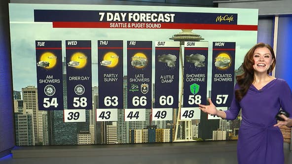 Seattle weather: Showers taper Tuesday, drier weather to follow