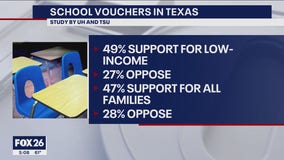 Survey reveals attitudes on school vouchers