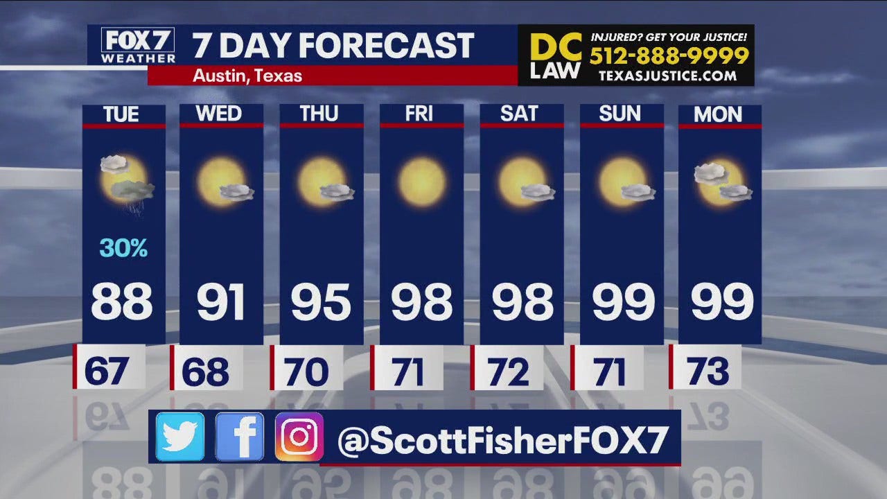 Austin Weather Temps Heating Up FOX 7 Austin austin-weather-temps-heating-up-fox-7-austin