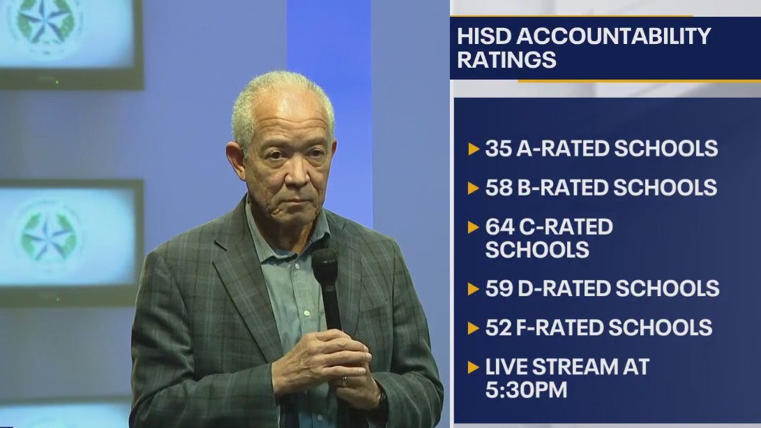 Houston ISD accountability ratings