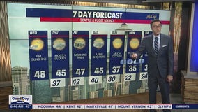 Wednesday will start with mostly cloudy skies, dry conditions