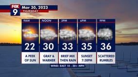 Thursday's forecast: Here comes the rain....and snow?