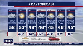 NYC Weather Forecast