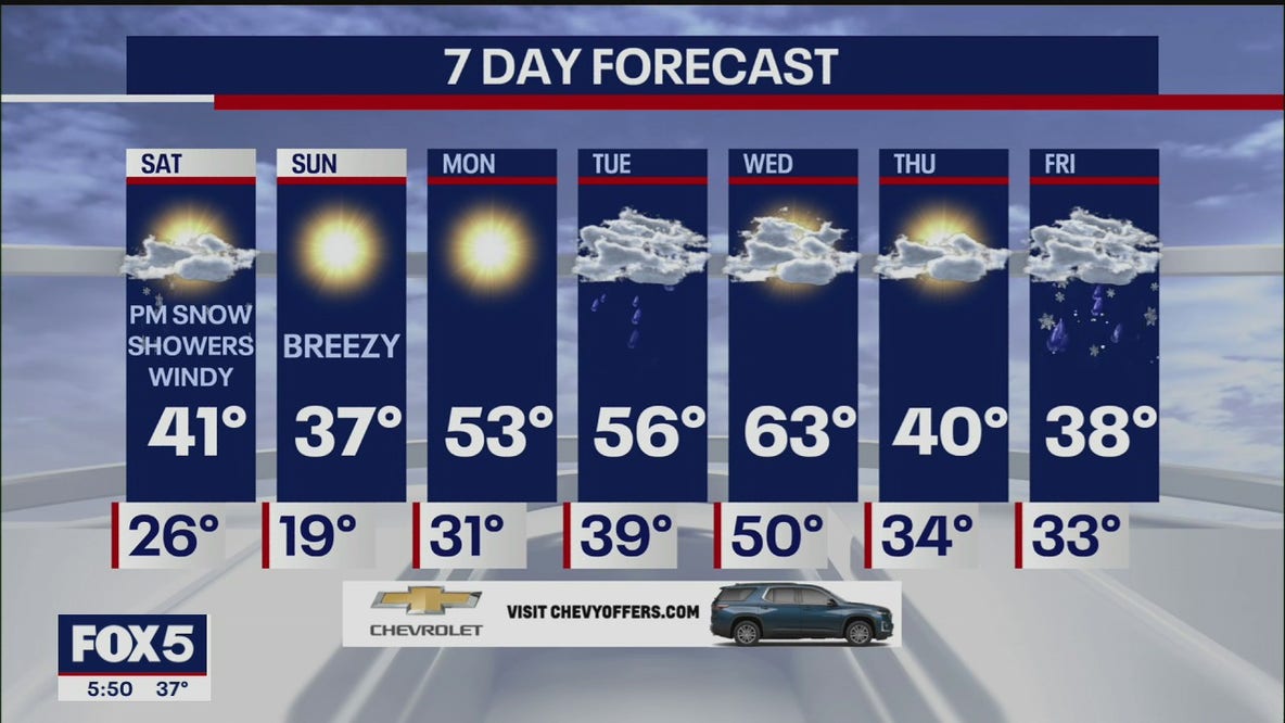 Weather forecast