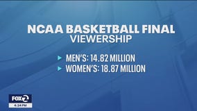 Women's basketball: record ratings and attendance numbers in 2024