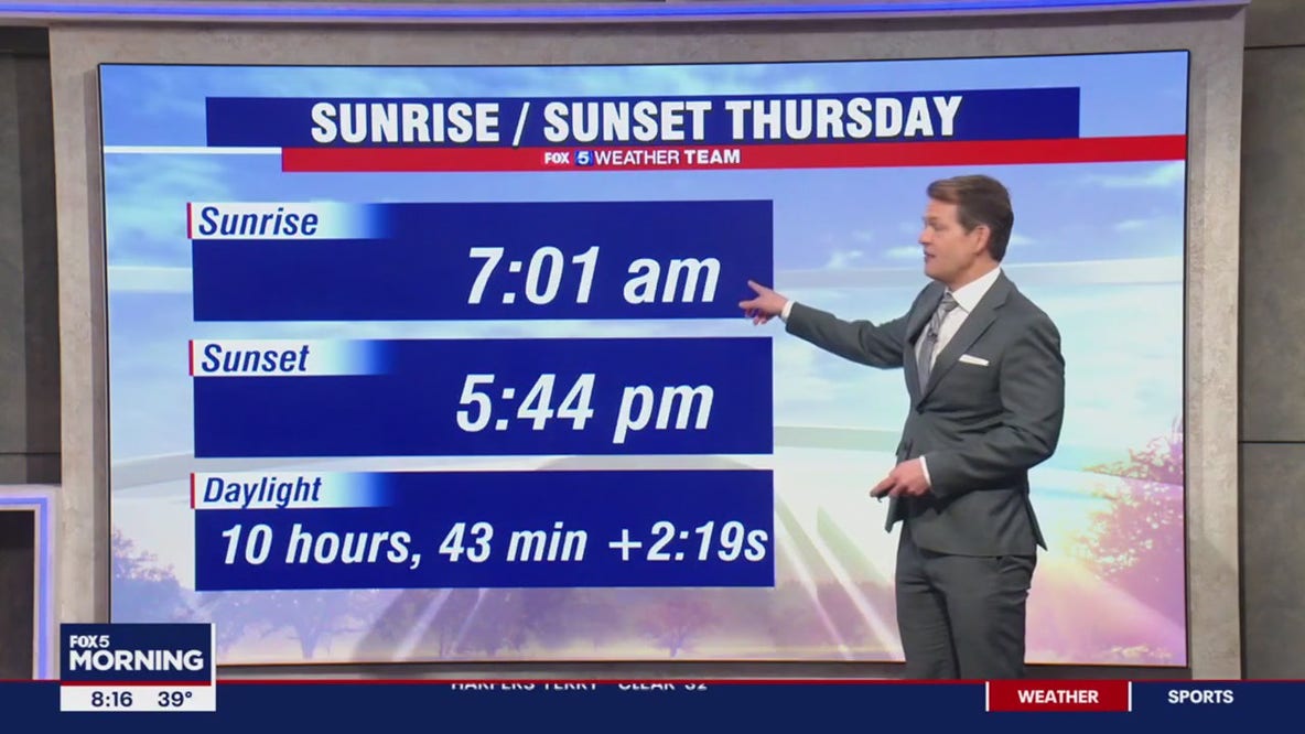 We’re gaining about 2 minutes 19 seconds of daylight each day