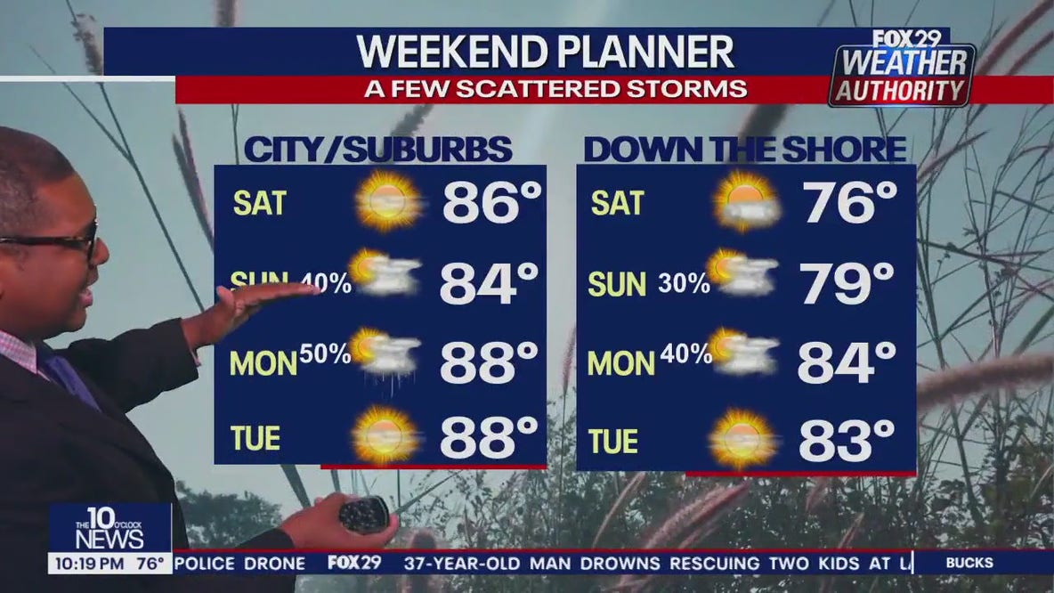 Weather Authority: 10 p.m. Friday forecast