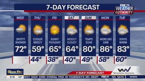 Weather Authority: Wednesday morning forecast