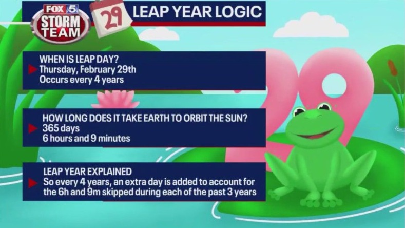 How Many Years Apart Is Leap Year How Many Years Apart Is Leap Year