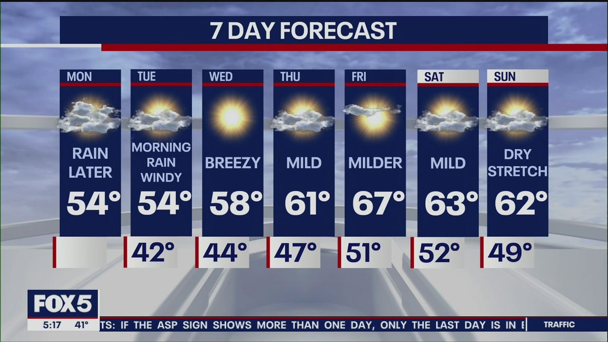 Weather Forecast