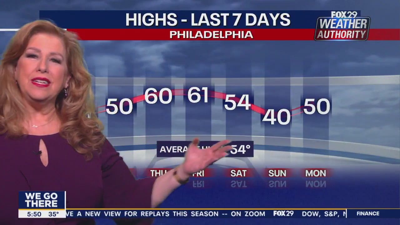 Weather Authority Tuesday, 5 a.m. forecast