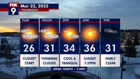 Thursday's forecast: Sunny this afternoon with a high in the mid 30s