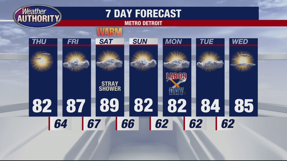 Nice stretch of weather continues for Thursday