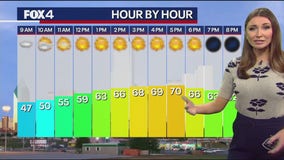 Dallas Weather: March 1 morning forecast