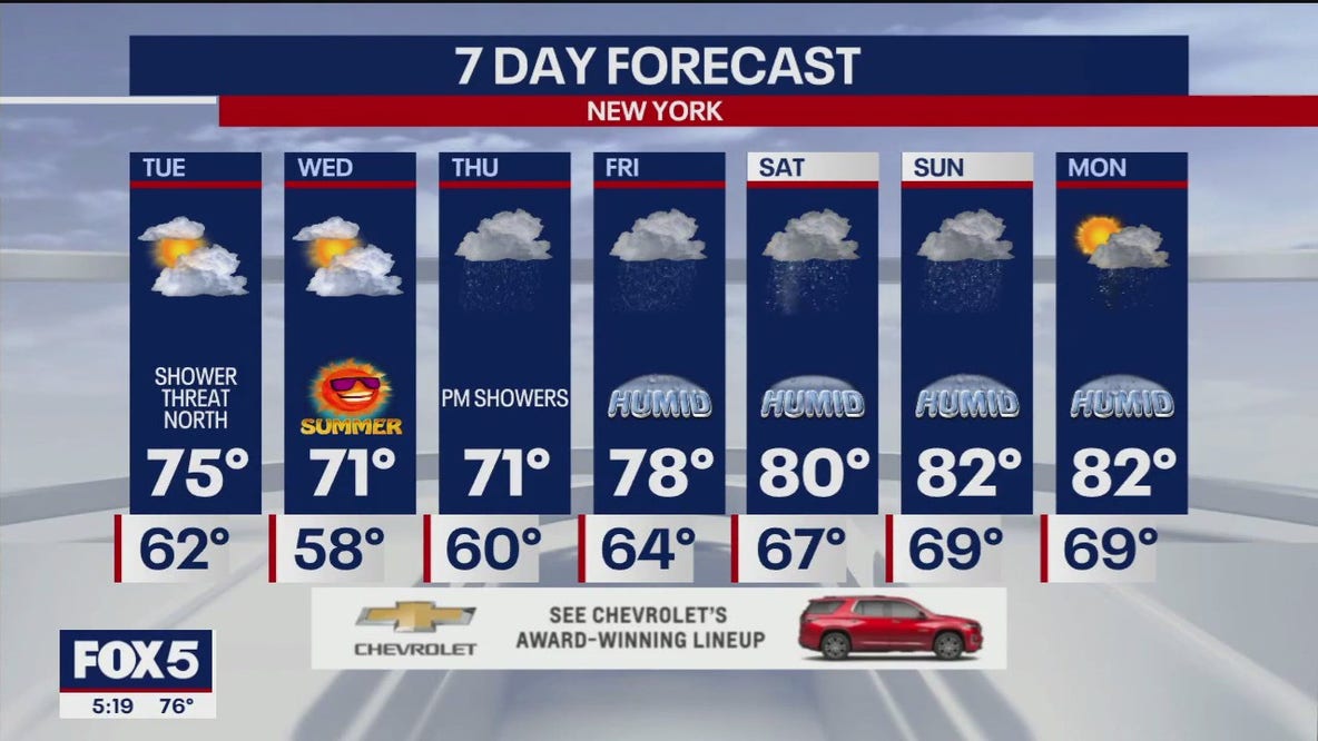 Weather forecast