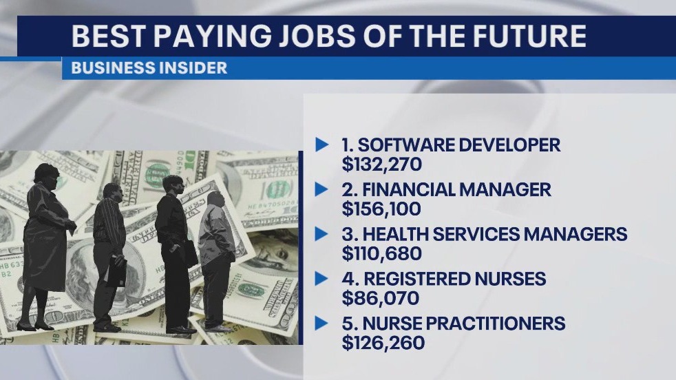 Best paying jobs of the future