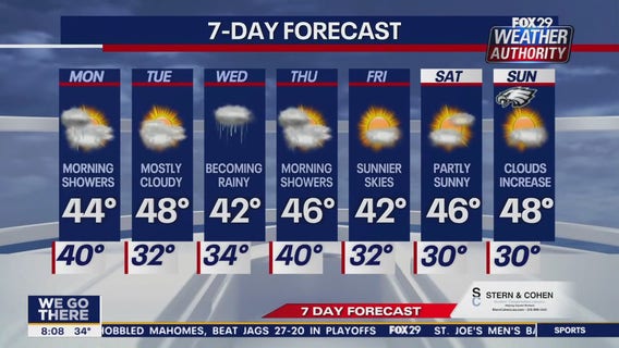 Weather Authority: Sunday morning forecast