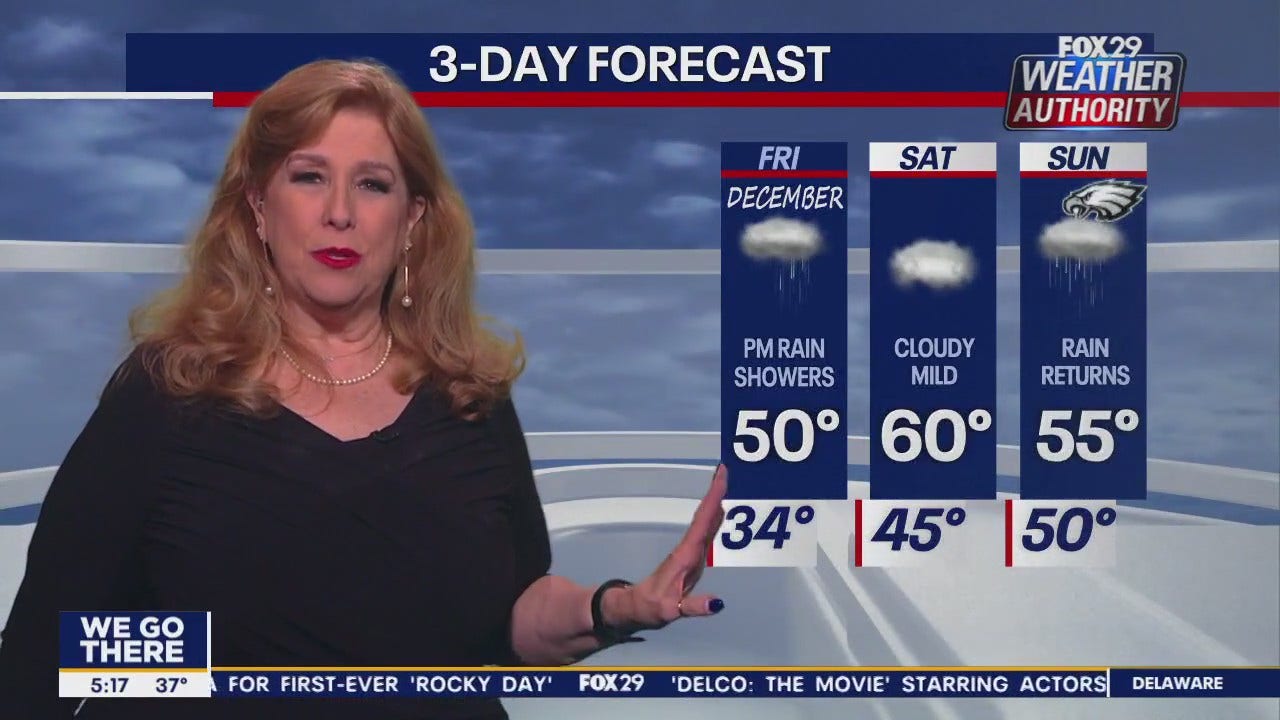 Testing CMS access and functionality 12-2-23