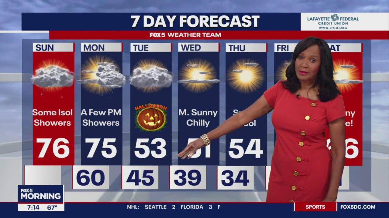 Halloween Weather Forecast For DC FOX 5 DC halloween-weather-forecast-for-dc-fox-5-dc