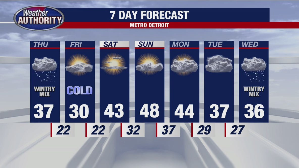 Cloudy and cooler with a wintry mix Thursday