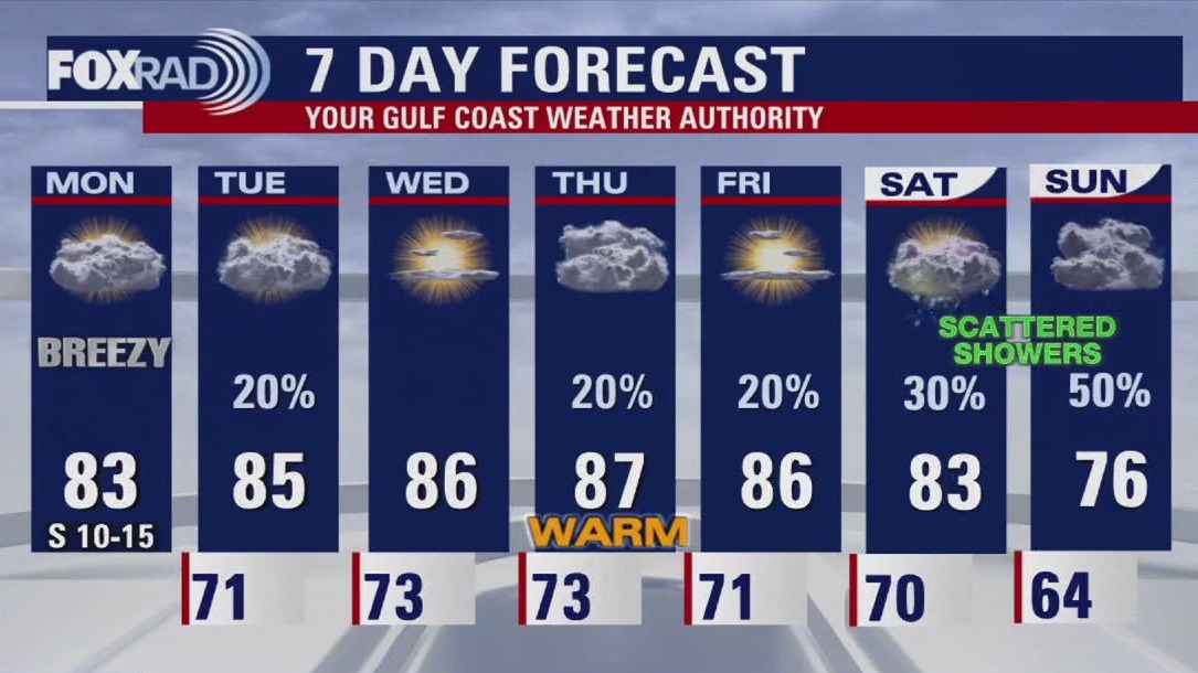 Houston weather forecast Breezy Monday; highs in low 80s FOX 26 Houston