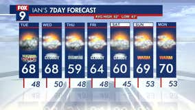 MN weather: Warm with possibility storms Tuesday