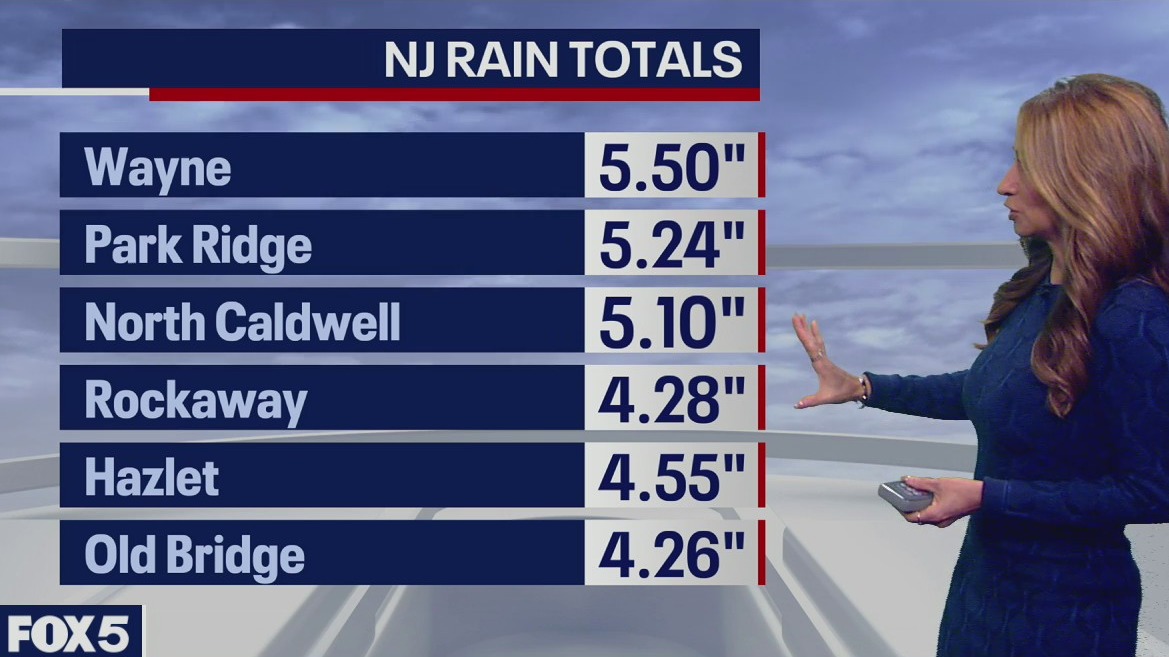 Rainfall totals