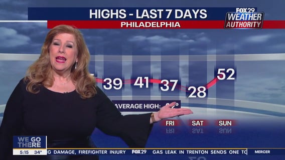 Weather Authority: Monday, 5 a.m. forecast