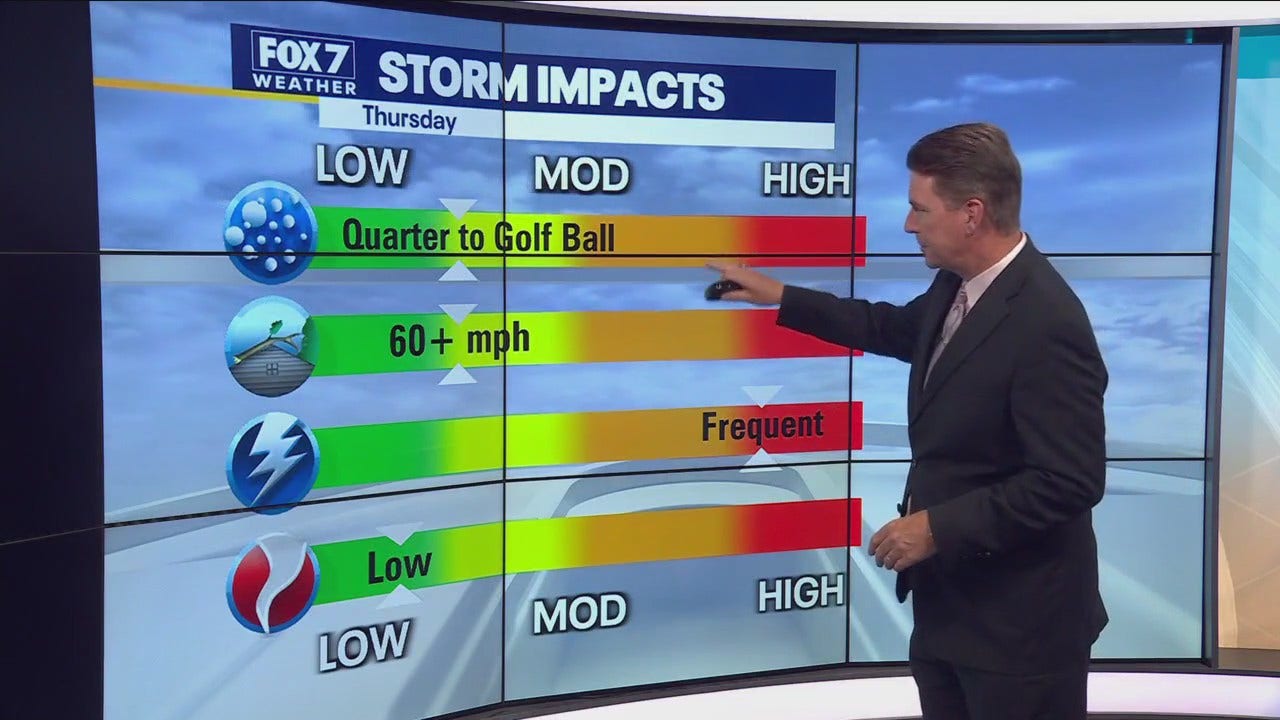 Austin weather Rainy streak starts Thursday with potential for severe