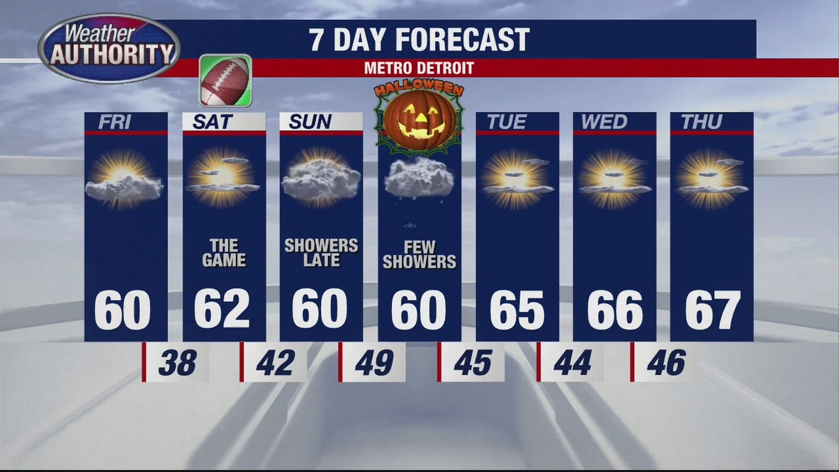 Partly sunny and pleasant for Friday