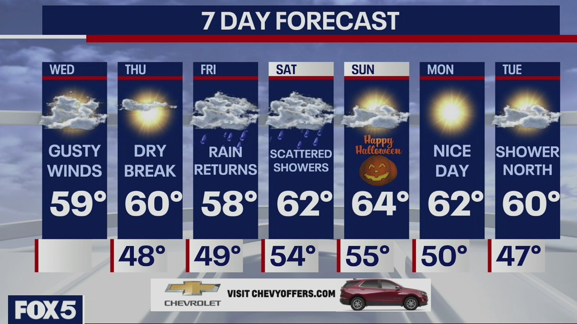 Weather Forecast