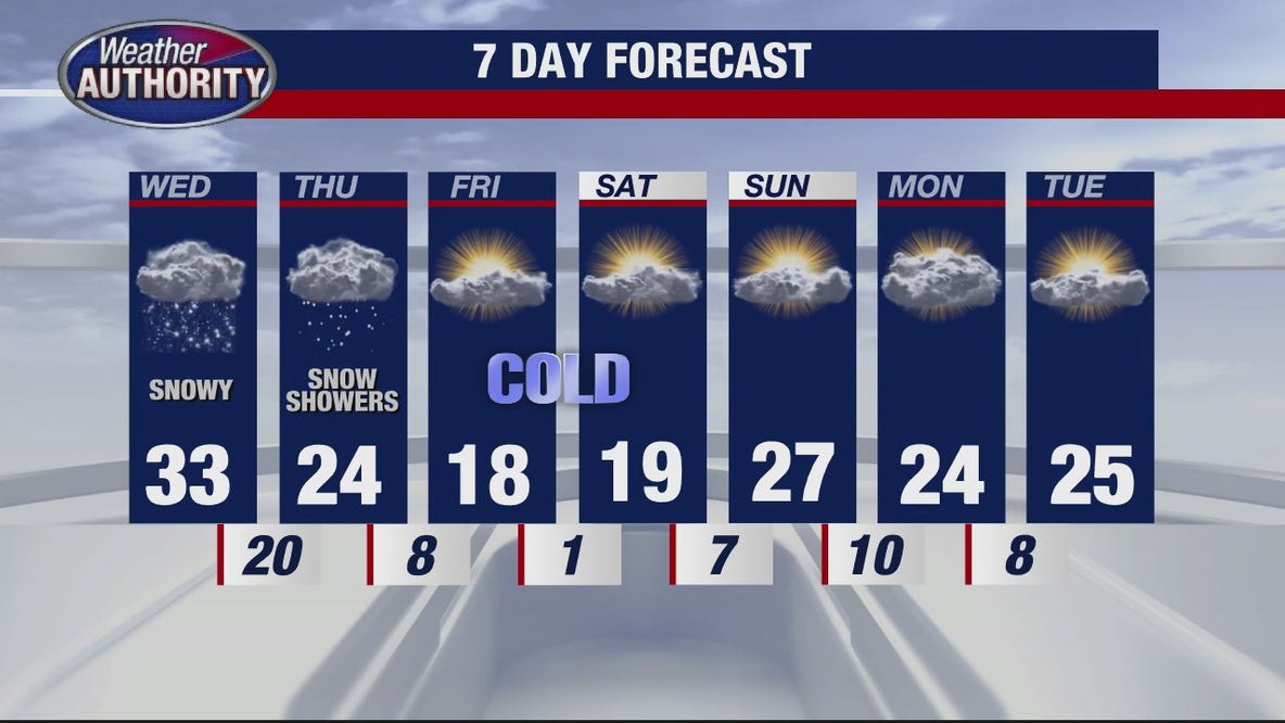 Metro Detroit weather: Lots of snow, cold coming