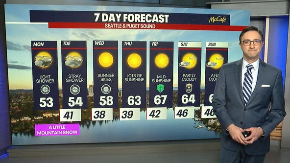 Seattle weather: Light showers to start the workweek