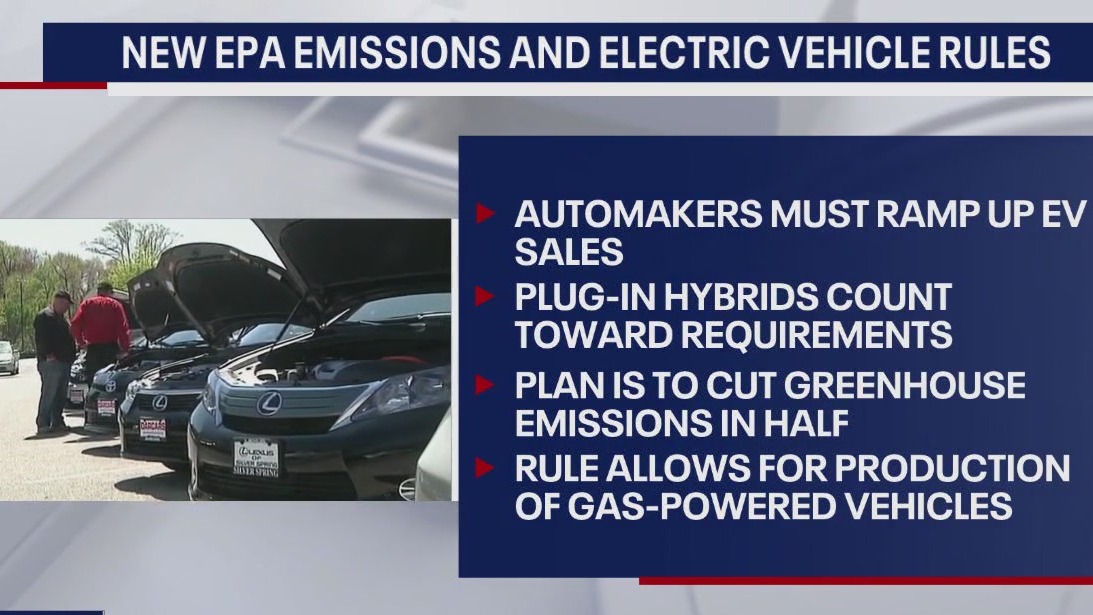New rules for EPA carbon emission, EV requirements
