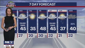 Chicago weather: Warm and windy on Tuesday