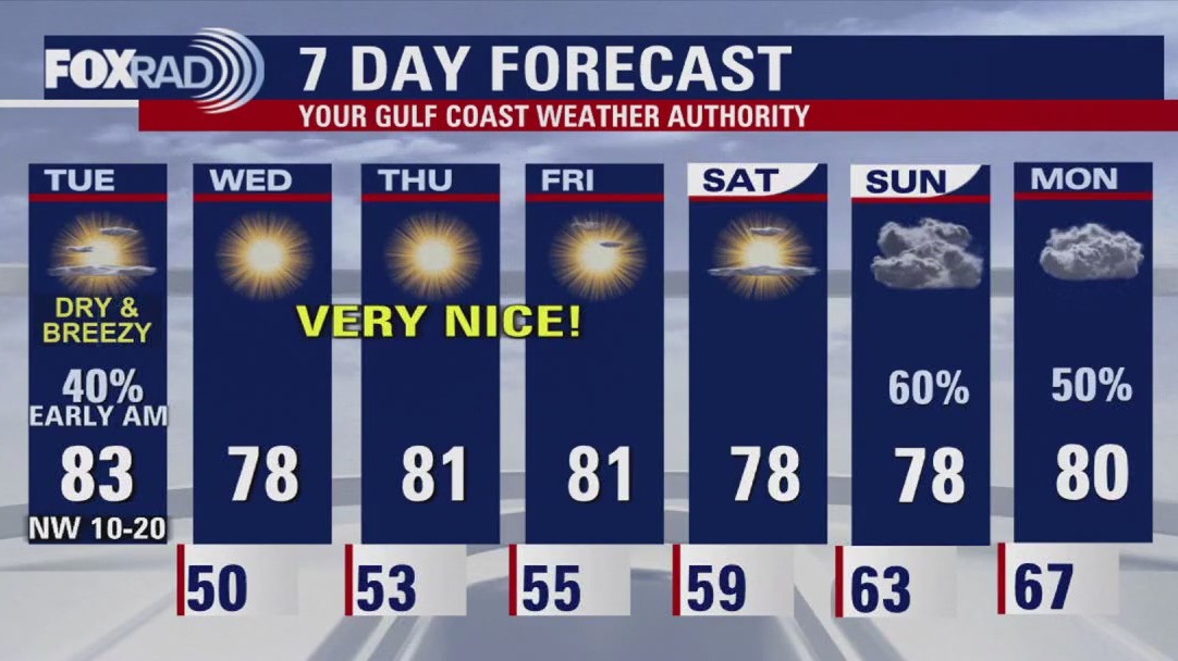 Houston weather: After Tuesday morning showers, sunny and much drier