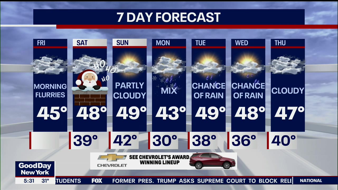 Christmas weather forecast