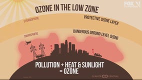 Air quality ozone conditions - how they impact us and the climate