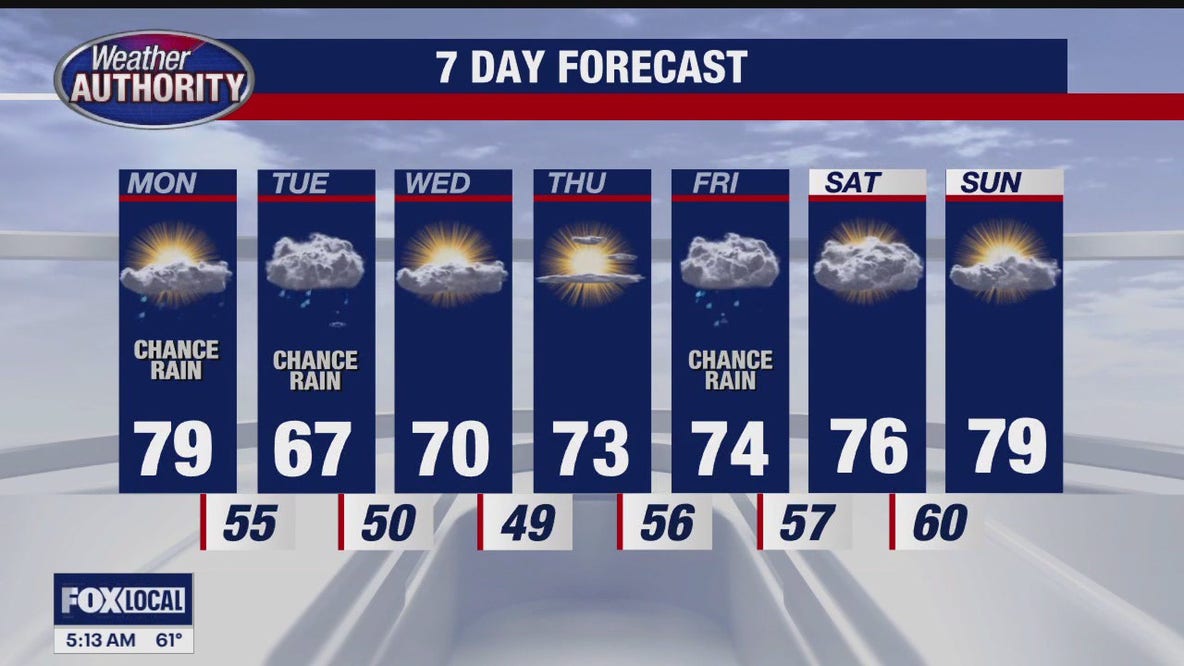 Warmer Monday