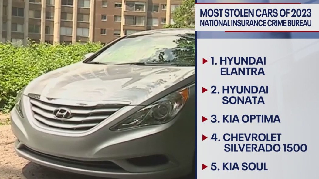 List of the most commonly stolen cars released