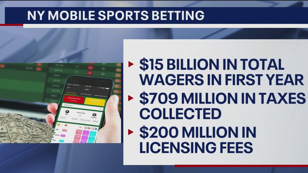 Mobile sports betting sees explosive growth in NY