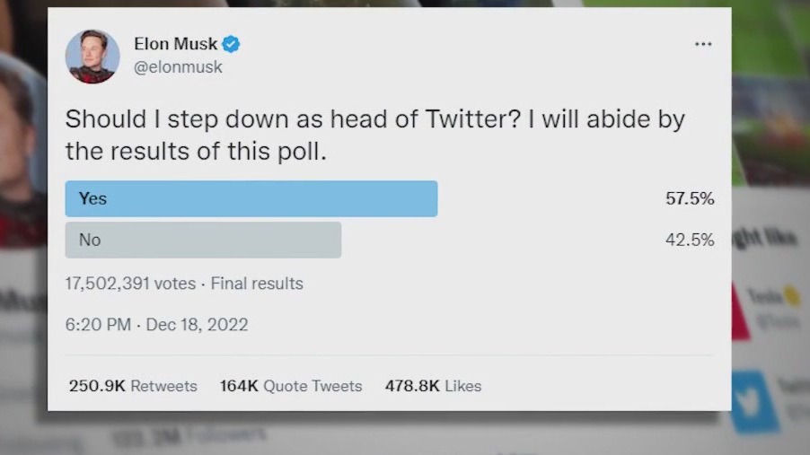 Elon Musk’s Twitter poll: Users say he should step down as CEO